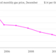 Image for article titled ExxonMobil is accused of flighty bets, but look at these numbers and judge for yourself